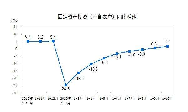 食品傳送帶廠家：餐飲收入增速年內(nèi)首次轉(zhuǎn)正，報(bào)復(fù)性吃喝來(lái)了？