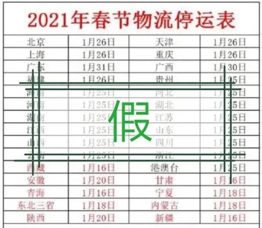 2021年春節(jié)快遞停運？官方回應來了